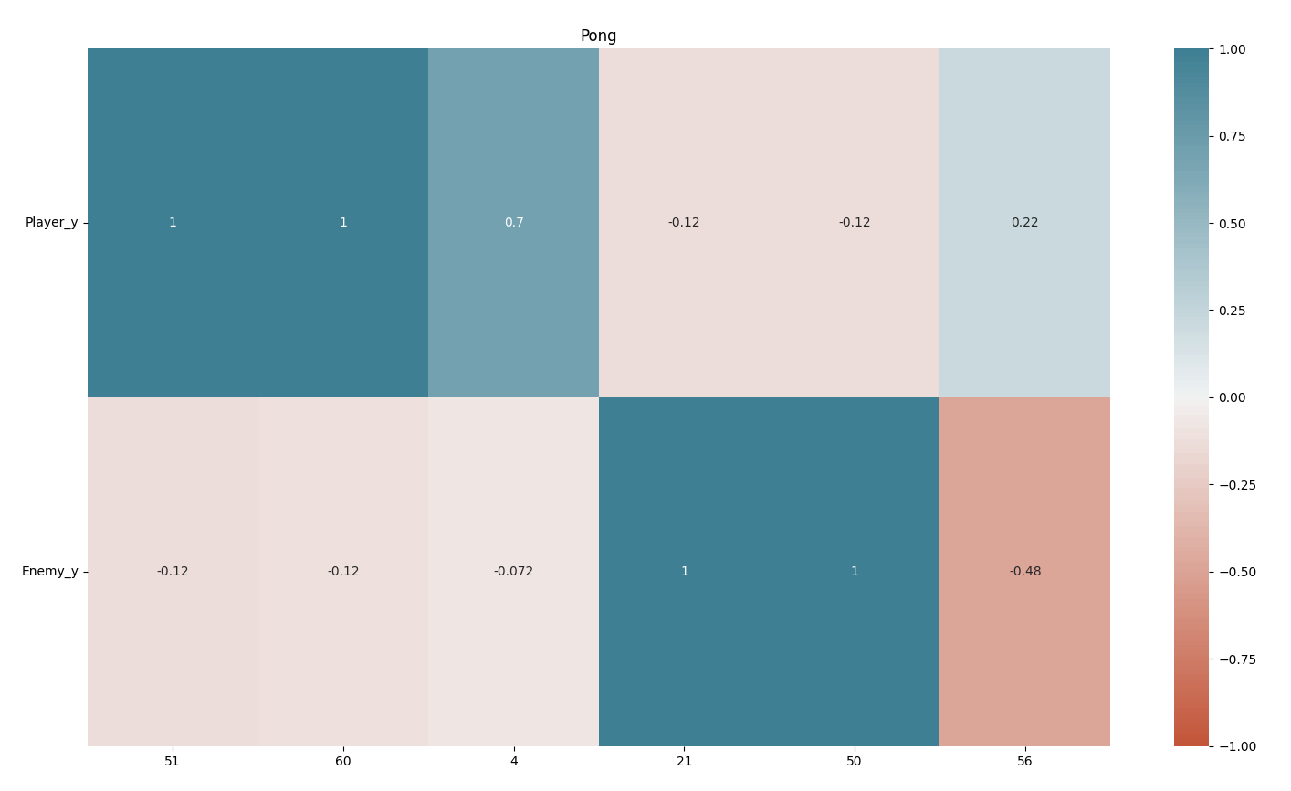 correlation_matrix